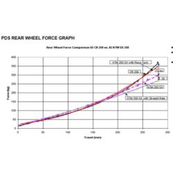 SPRĘŻYNA AMORTYZATORA WP PDS X-PLORE 66-69-72 225